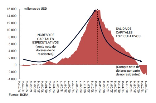 fugadecapitalesmacri