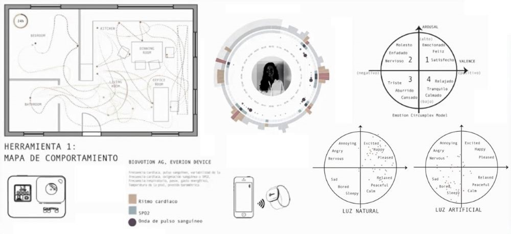 Neuroarquitectura 4 Caso_de_estudio